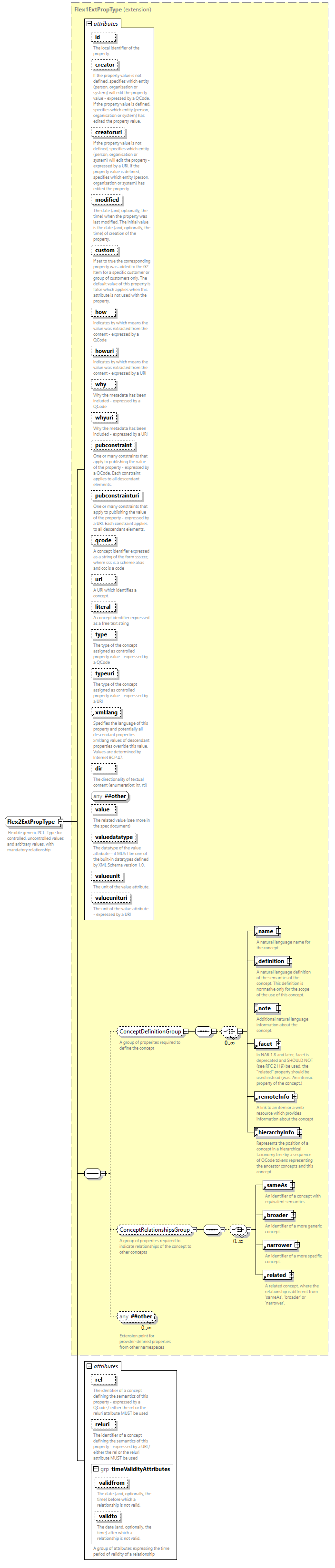 NewsML-G2_2.33-spec-PackageItem-Power_diagrams/NewsML-G2_2.33-spec-PackageItem-Power_p230.png