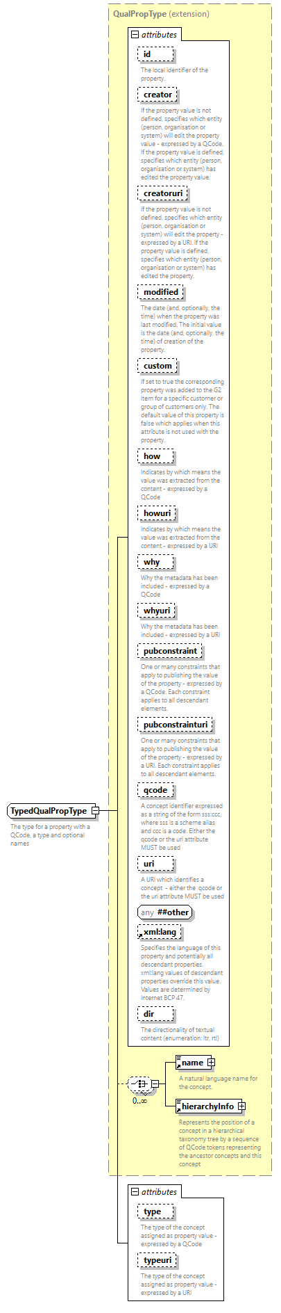 NewsML-G2_2.33-spec-PackageItem-Power_diagrams/NewsML-G2_2.33-spec-PackageItem-Power_p265.png