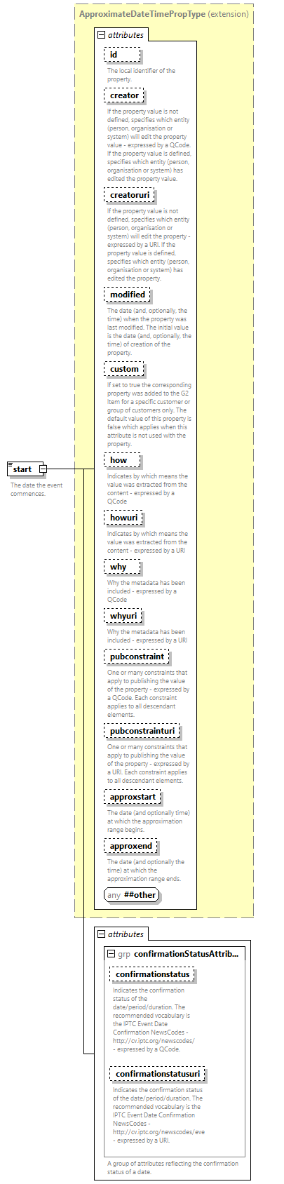 NewsML-G2_2.33-spec-PackageItem-Power_diagrams/NewsML-G2_2.33-spec-PackageItem-Power_p51.png