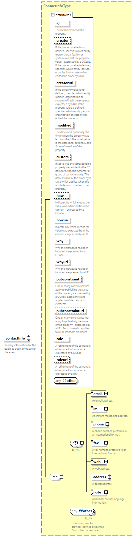 NewsML-G2_2.33-spec-PackageItem-Power_diagrams/NewsML-G2_2.33-spec-PackageItem-Power_p64.png