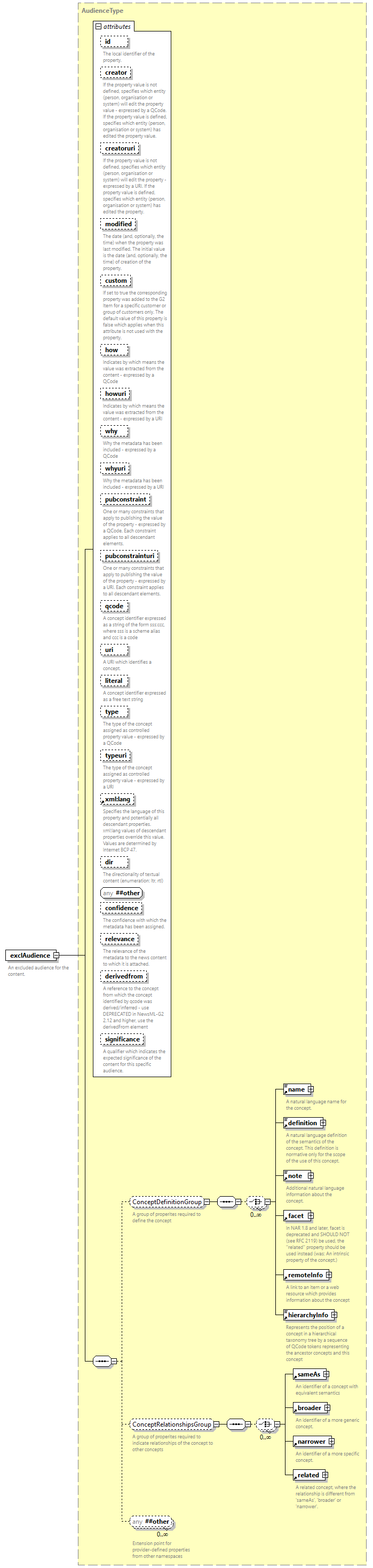 NewsML-G2_2.33-spec-PackageItem-Power_diagrams/NewsML-G2_2.33-spec-PackageItem-Power_p72.png