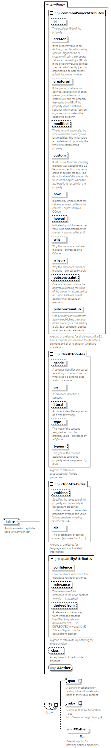 NewsML-G2_2.33-spec-PackageItem-Power_diagrams/NewsML-G2_2.33-spec-PackageItem-Power_p97.png