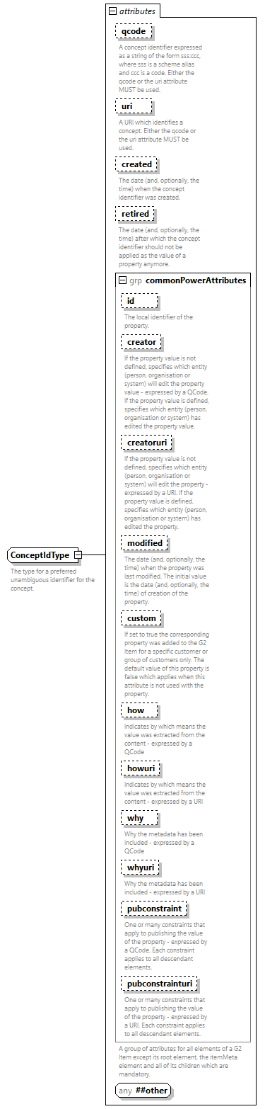 NewsML-G2_2.33-spec-PlanningItem-Power_diagrams/NewsML-G2_2.33-spec-PlanningItem-Power_p203.png