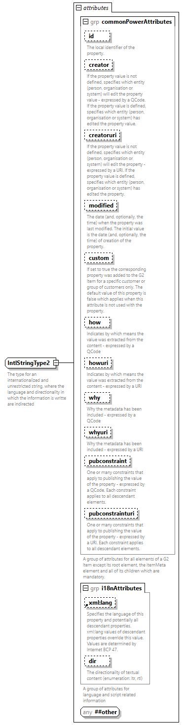 NewsML-G2_2.33-spec-PlanningItem-Power_diagrams/NewsML-G2_2.33-spec-PlanningItem-Power_p239.png