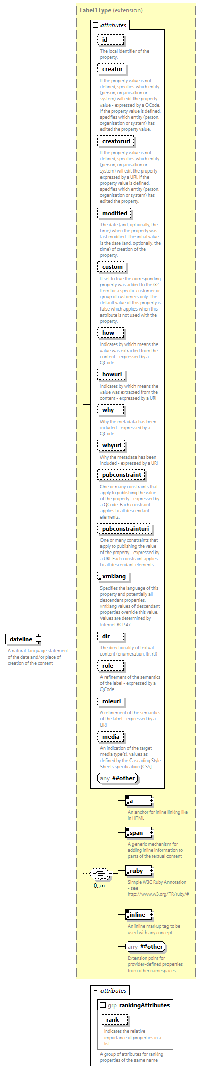 NewsML-G2_2.33-spec-PlanningItem-Power_diagrams/NewsML-G2_2.33-spec-PlanningItem-Power_p32.png