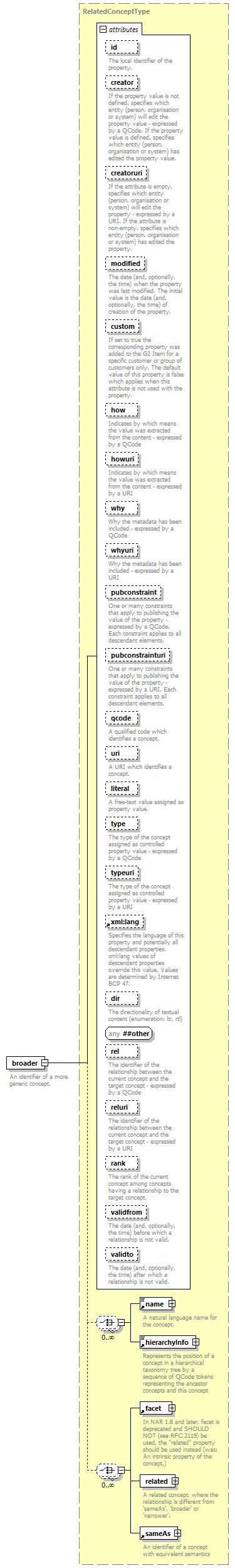 NewsML-G2_2.30-spec-CatalogItem-Power_diagrams/NewsML-G2_2.30-spec-CatalogItem-Power_p14.png