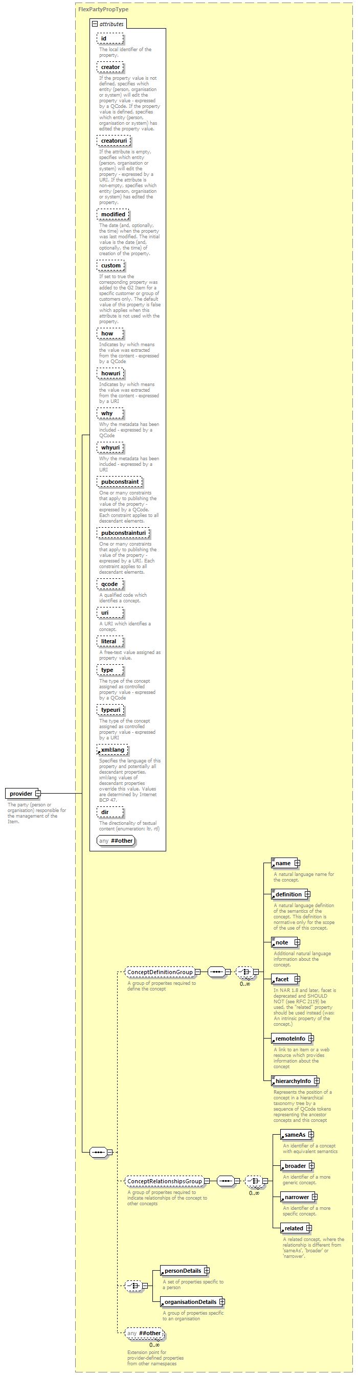 NewsML-G2_2.30-spec-CatalogItem-Power_diagrams/NewsML-G2_2.30-spec-CatalogItem-Power_p147.png