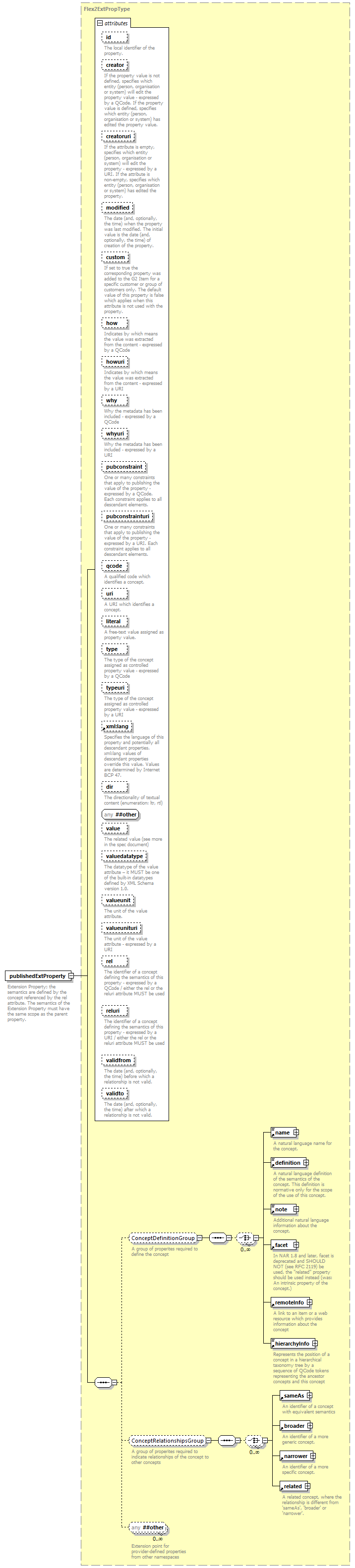 NewsML-G2_2.30-spec-CatalogItem-Power_diagrams/NewsML-G2_2.30-spec-CatalogItem-Power_p151.png