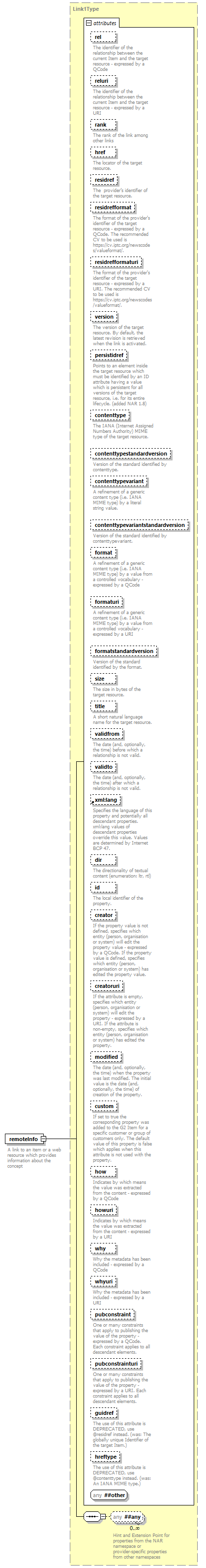 NewsML-G2_2.30-spec-CatalogItem-Power_diagrams/NewsML-G2_2.30-spec-CatalogItem-Power_p156.png