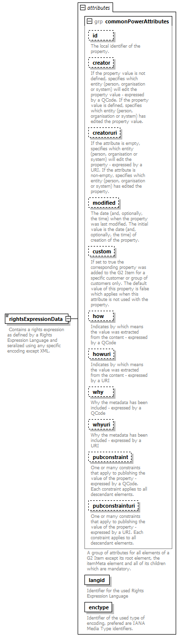 NewsML-G2_2.30-spec-CatalogItem-Power_diagrams/NewsML-G2_2.30-spec-CatalogItem-Power_p157.png