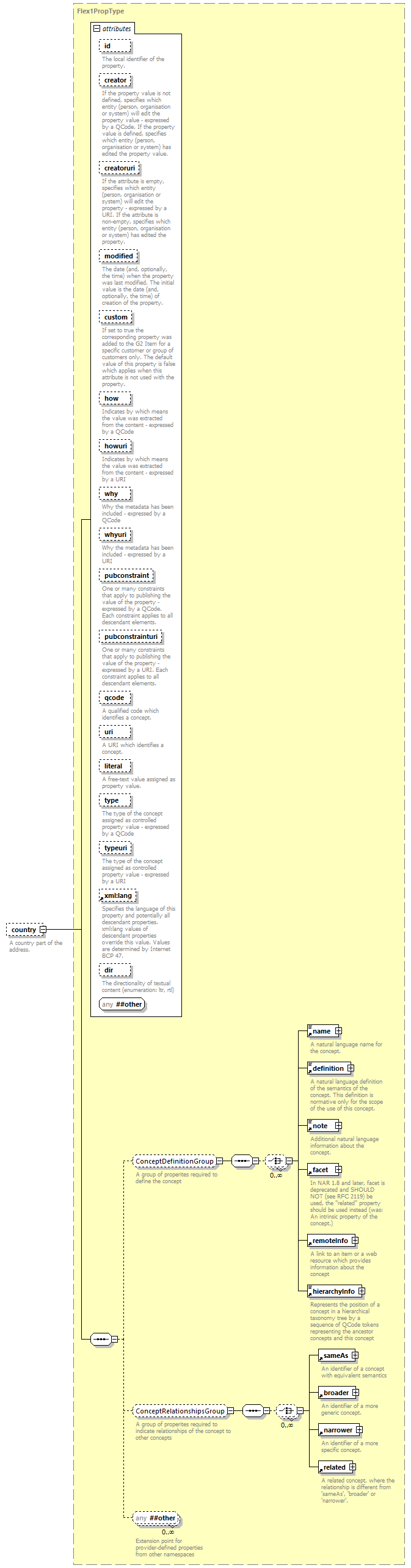 NewsML-G2_2.30-spec-CatalogItem-Power_diagrams/NewsML-G2_2.30-spec-CatalogItem-Power_p194.png