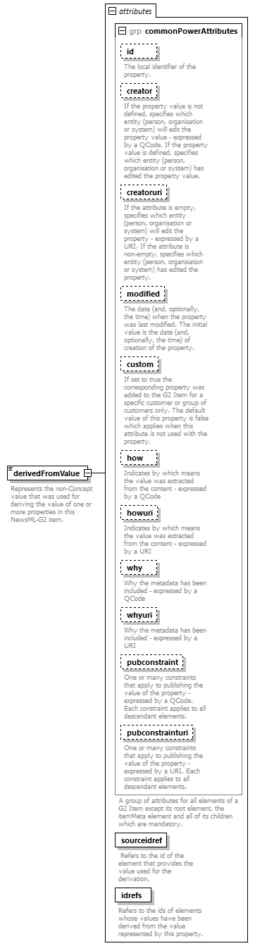 NewsML-G2_2.30-spec-CatalogItem-Power_diagrams/NewsML-G2_2.30-spec-CatalogItem-Power_p38.png