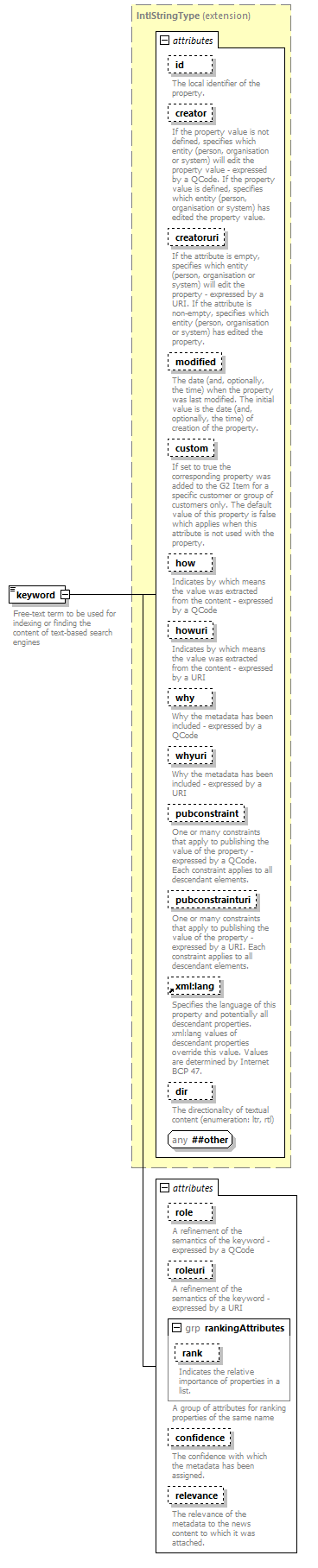 NewsML-G2_2.30-spec-CatalogItem-Power_diagrams/NewsML-G2_2.30-spec-CatalogItem-Power_p96.png