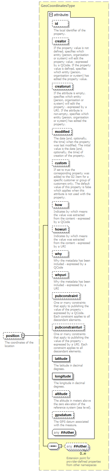 NewsML-G2_2.30-spec-Framework-Power_diagrams/NewsML-G2_2.30-spec-Framework-Power_p133.png