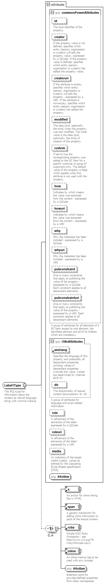 NewsML-G2_2.30-spec-KnowledgeItem-Power_diagrams/NewsML-G2_2.30-spec-KnowledgeItem-Power_p242.png