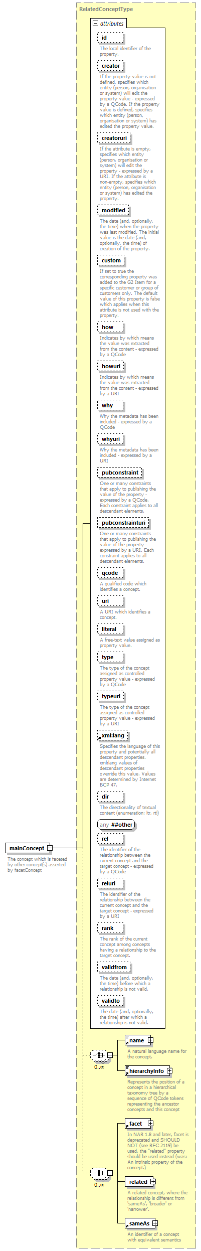 NewsML-G2_2.30-spec-KnowledgeItem-Power_diagrams/NewsML-G2_2.30-spec-KnowledgeItem-Power_p103.png