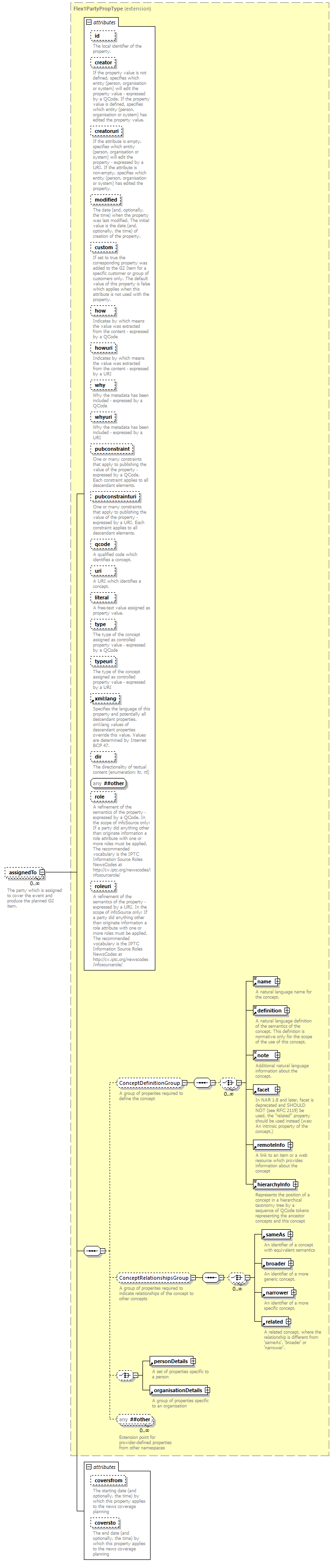 NewsML-G2_2.30-spec-KnowledgeItem-Power_diagrams/NewsML-G2_2.30-spec-KnowledgeItem-Power_p112.png