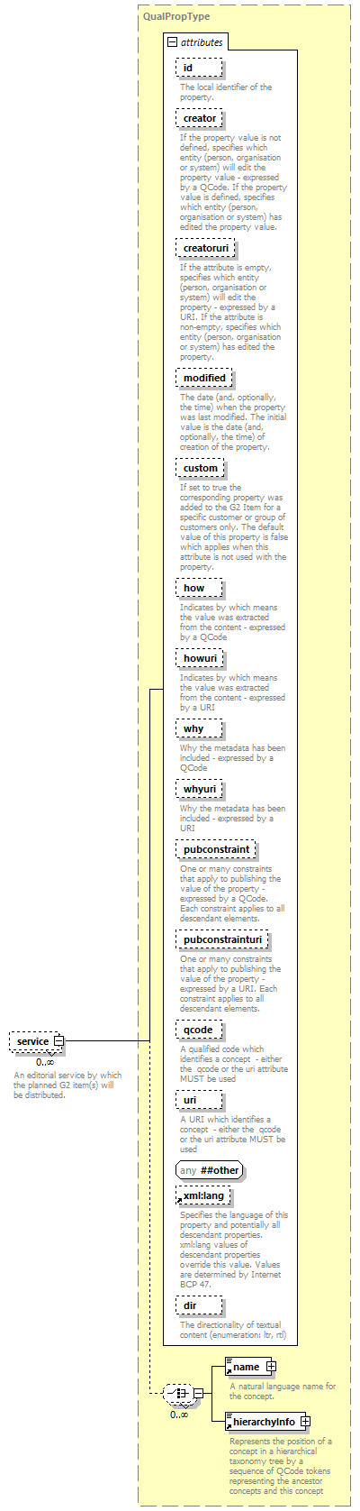 NewsML-G2_2.30-spec-KnowledgeItem-Power_diagrams/NewsML-G2_2.30-spec-KnowledgeItem-Power_p114.png