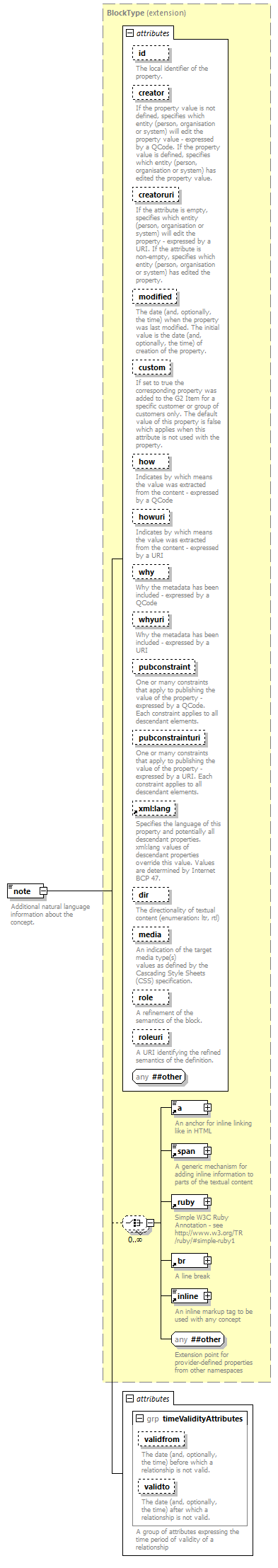 NewsML-G2_2.30-spec-KnowledgeItem-Power_diagrams/NewsML-G2_2.30-spec-KnowledgeItem-Power_p119.png