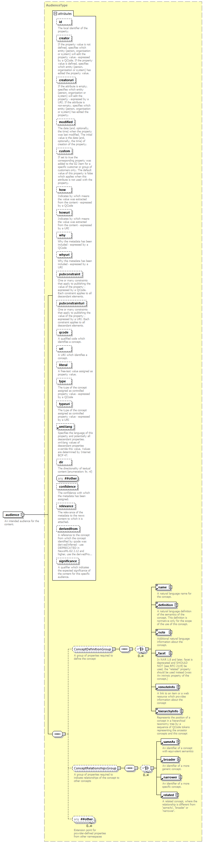 NewsML-G2_2.30-spec-KnowledgeItem-Power_diagrams/NewsML-G2_2.30-spec-KnowledgeItem-Power_p12.png