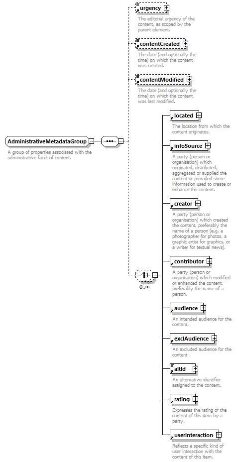 NewsML-G2_2.30-spec-KnowledgeItem-Power_diagrams/NewsML-G2_2.30-spec-KnowledgeItem-Power_p180.png