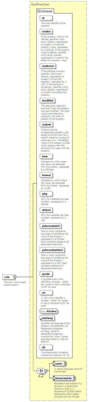 NewsML-G2_2.30-spec-KnowledgeItem-Power_diagrams/NewsML-G2_2.30-spec-KnowledgeItem-Power_p249.png