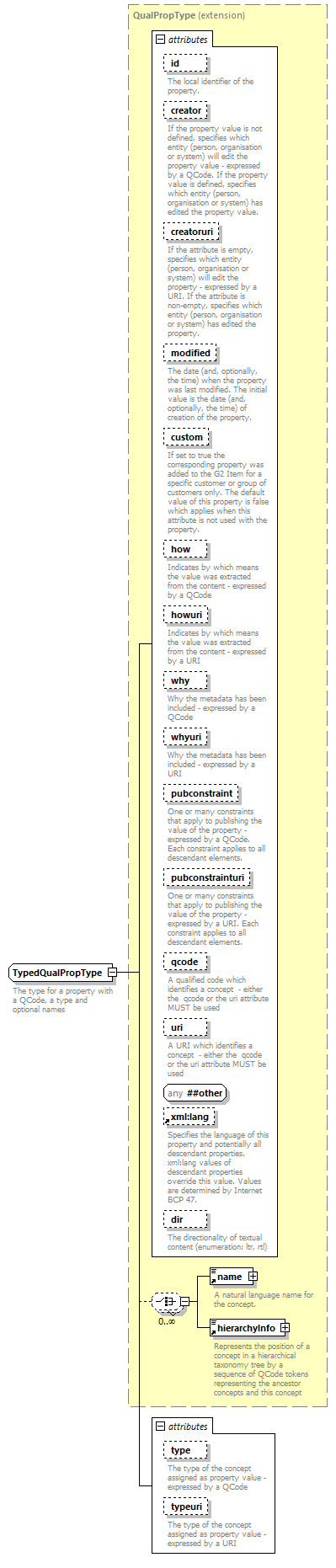 NewsML-G2_2.30-spec-KnowledgeItem-Power_diagrams/NewsML-G2_2.30-spec-KnowledgeItem-Power_p261.png