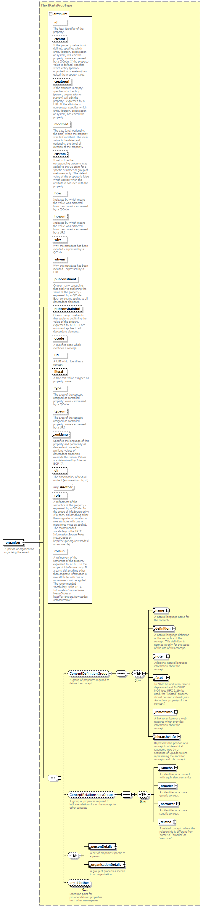 NewsML-G2_2.30-spec-KnowledgeItem-Power_diagrams/NewsML-G2_2.30-spec-KnowledgeItem-Power_p59.png