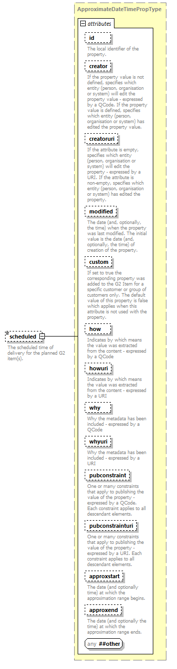 NewsML-G2_2.30-spec-KnowledgeItem-Power_diagrams/NewsML-G2_2.30-spec-KnowledgeItem-Power_p64.png