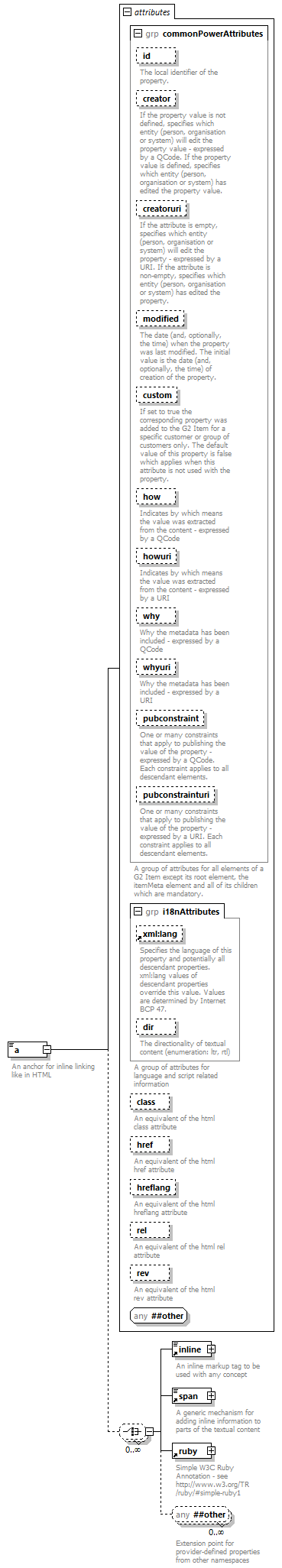 NewsML-G2_2.30-spec-NewsItem-Power_diagrams/NewsML-G2_2.30-spec-NewsItem-Power_p10.png