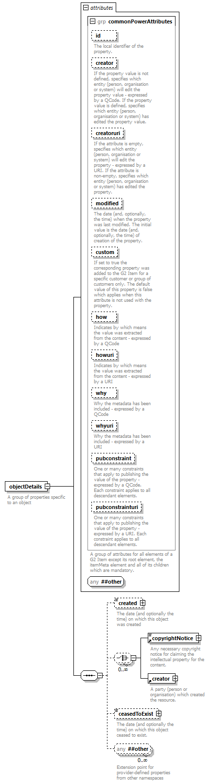 NewsML-G2_2.30-spec-NewsItem-Power_diagrams/NewsML-G2_2.30-spec-NewsItem-Power_p124.png