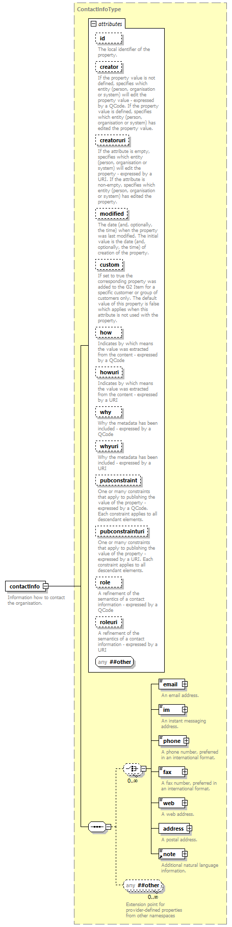 NewsML-G2_2.30-spec-NewsItem-Power_diagrams/NewsML-G2_2.30-spec-NewsItem-Power_p132.png