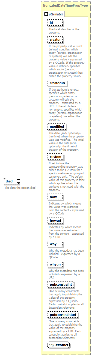 NewsML-G2_2.30-spec-NewsItem-Power_diagrams/NewsML-G2_2.30-spec-NewsItem-Power_p138.png