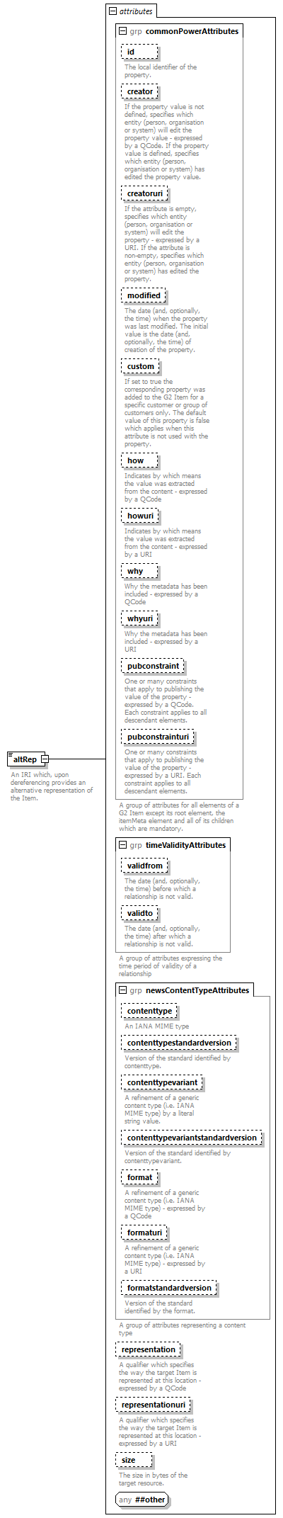 NewsML-G2_2.30-spec-NewsItem-Power_diagrams/NewsML-G2_2.30-spec-NewsItem-Power_p14.png