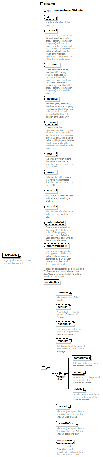 NewsML-G2_2.30-spec-NewsItem-Power_diagrams/NewsML-G2_2.30-spec-NewsItem-Power_p141.png