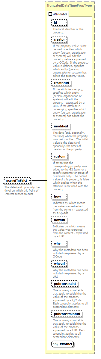 NewsML-G2_2.30-spec-NewsItem-Power_diagrams/NewsML-G2_2.30-spec-NewsItem-Power_p150.png