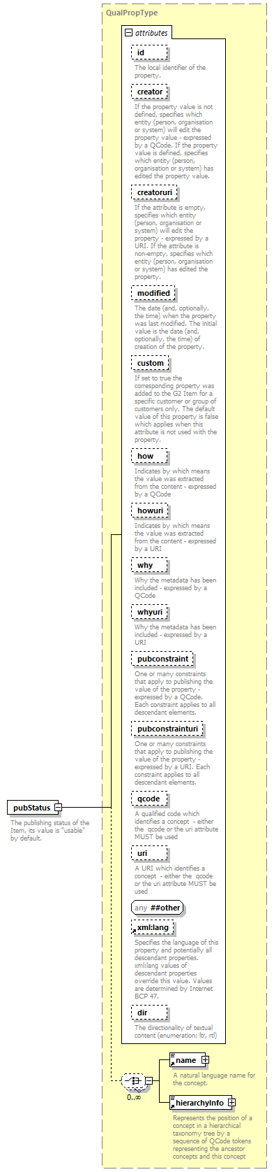 NewsML-G2_2.30-spec-NewsItem-Power_diagrams/NewsML-G2_2.30-spec-NewsItem-Power_p158.png