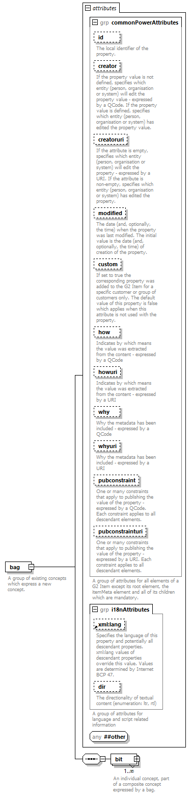 NewsML-G2_2.30-spec-NewsItem-Power_diagrams/NewsML-G2_2.30-spec-NewsItem-Power_p17.png