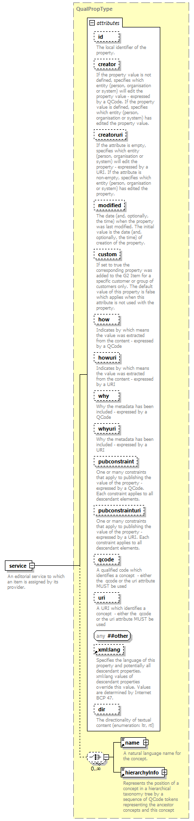 NewsML-G2_2.30-spec-NewsItem-Power_diagrams/NewsML-G2_2.30-spec-NewsItem-Power_p173.png