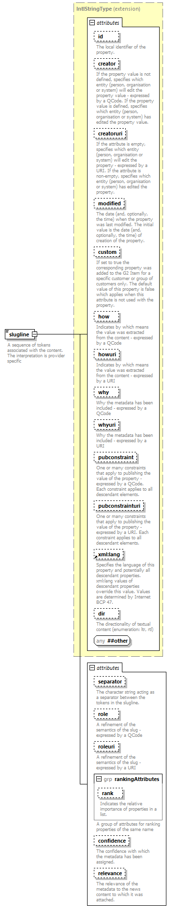 NewsML-G2_2.30-spec-NewsItem-Power_diagrams/NewsML-G2_2.30-spec-NewsItem-Power_p175.png