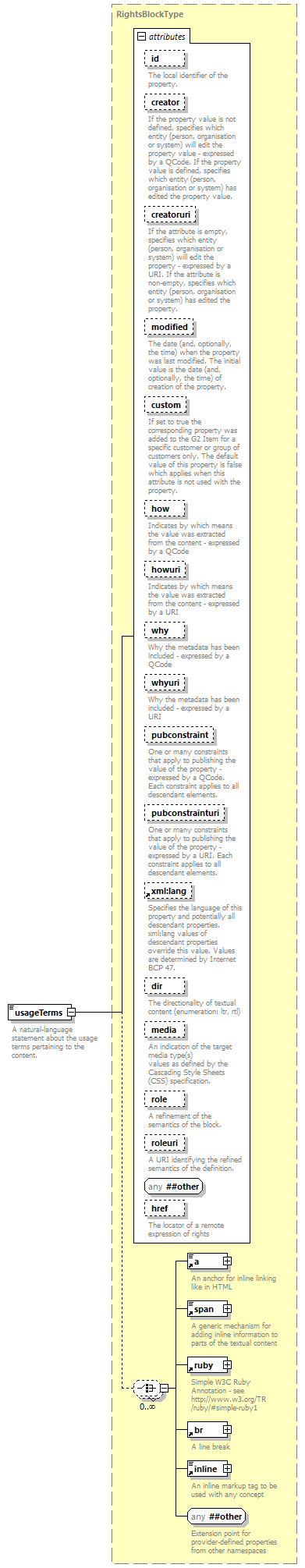 NewsML-G2_2.30-spec-NewsItem-Power_diagrams/NewsML-G2_2.30-spec-NewsItem-Power_p181.png