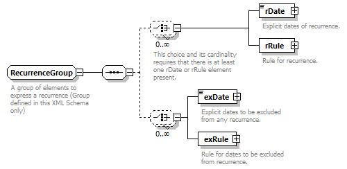 NewsML-G2_2.30-spec-NewsItem-Power_diagrams/NewsML-G2_2.30-spec-NewsItem-Power_p191.png