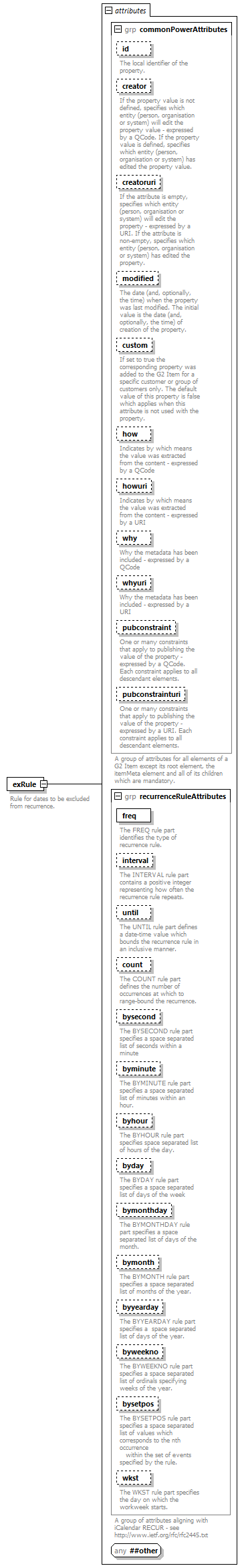 NewsML-G2_2.30-spec-NewsItem-Power_diagrams/NewsML-G2_2.30-spec-NewsItem-Power_p195.png