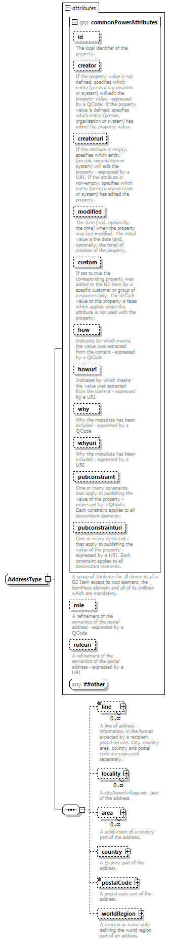 NewsML-G2_2.30-spec-NewsItem-Power_diagrams/NewsML-G2_2.30-spec-NewsItem-Power_p196.png