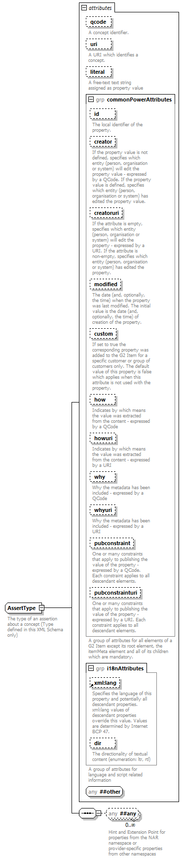 NewsML-G2_2.30-spec-NewsItem-Power_diagrams/NewsML-G2_2.30-spec-NewsItem-Power_p205.png