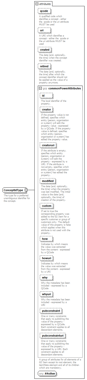 NewsML-G2_2.30-spec-NewsItem-Power_diagrams/NewsML-G2_2.30-spec-NewsItem-Power_p208.png