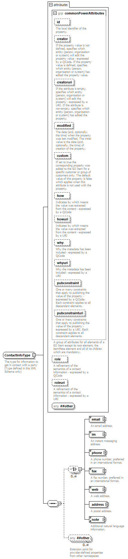 NewsML-G2_2.30-spec-NewsItem-Power_diagrams/NewsML-G2_2.30-spec-NewsItem-Power_p210.png