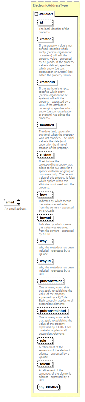 NewsML-G2_2.30-spec-NewsItem-Power_diagrams/NewsML-G2_2.30-spec-NewsItem-Power_p211.png