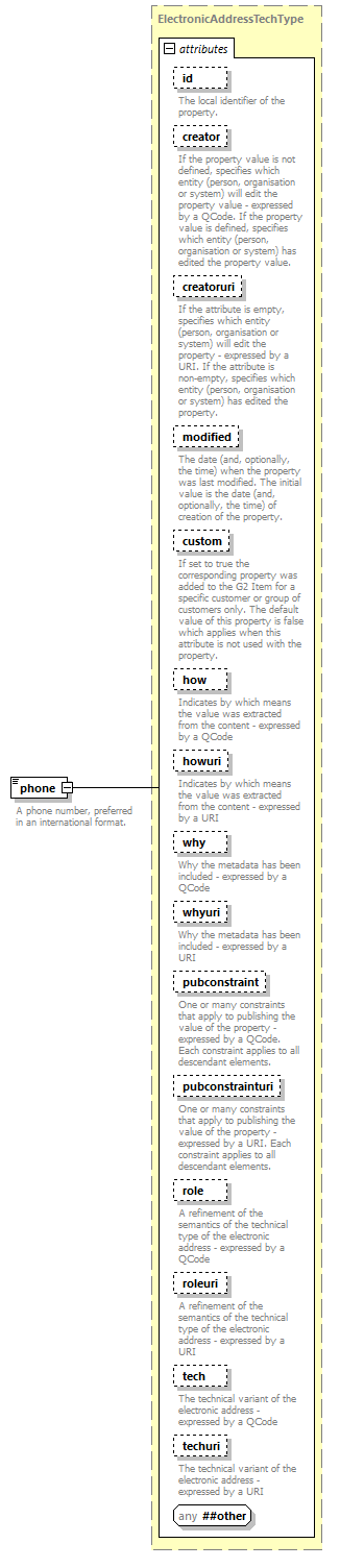 NewsML-G2_2.30-spec-NewsItem-Power_diagrams/NewsML-G2_2.30-spec-NewsItem-Power_p213.png