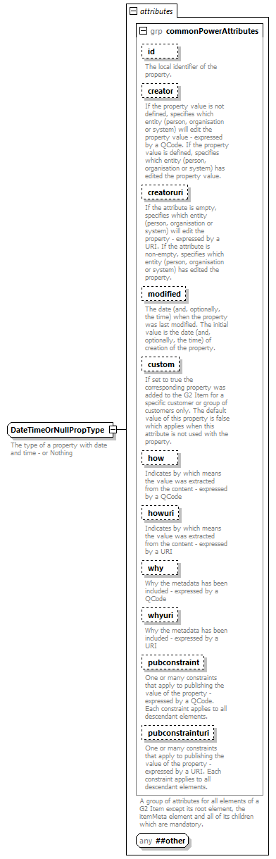 NewsML-G2_2.30-spec-NewsItem-Power_diagrams/NewsML-G2_2.30-spec-NewsItem-Power_p221.png